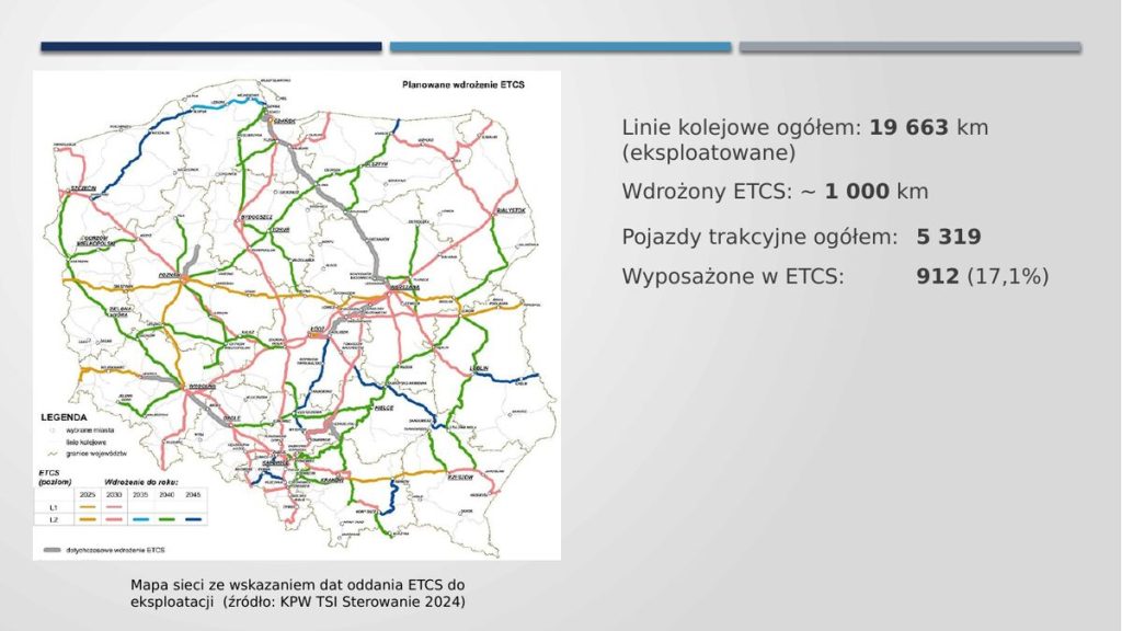 Mapa sieci z datami oddania ETCS do eksploatacji wraz ze statystykami