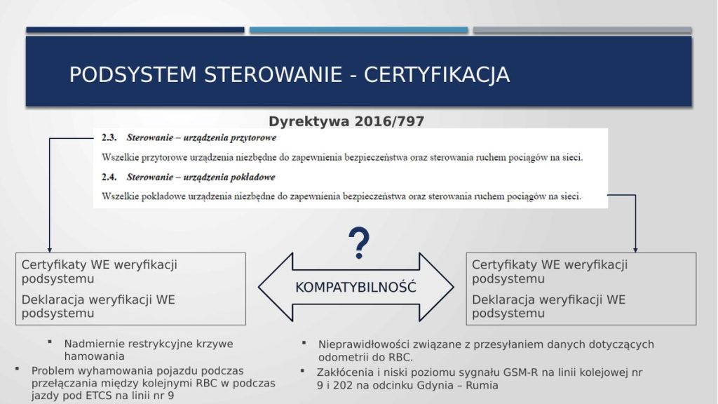 Certyfikacja podsystemu sterowanie a problem kompatybilności