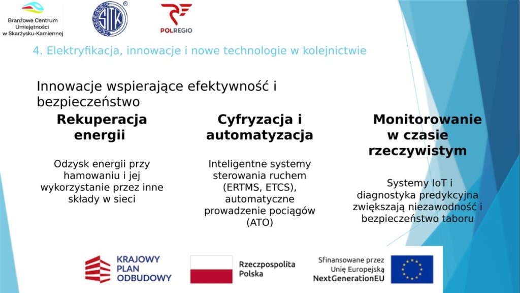 Innowacje wspierające efektywność i bezpieczeństwo