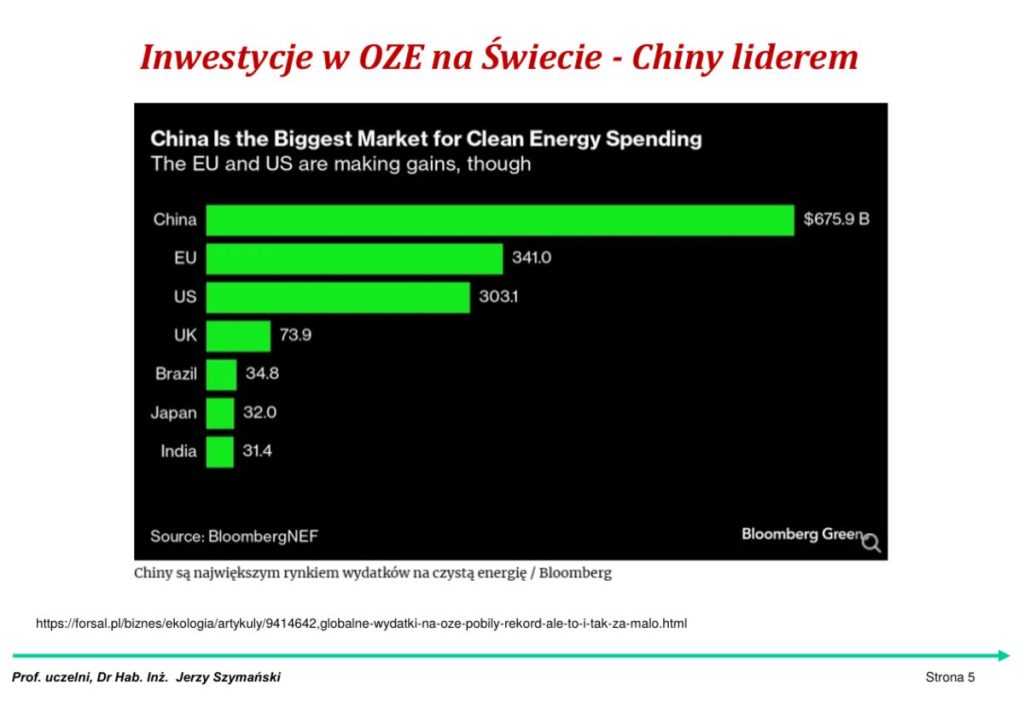Inwestycje w czystą energię na świecie – Chiny liderem
