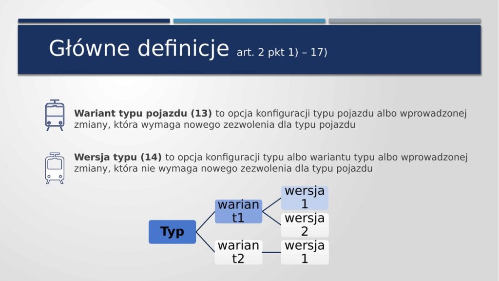 Typ, wariant typu i wersja typu pojazdu
