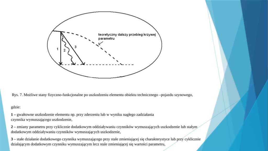 Możliwe stany fizyczno-funkcjonalne po uszkodzeniu elementu pojazdu szynowego