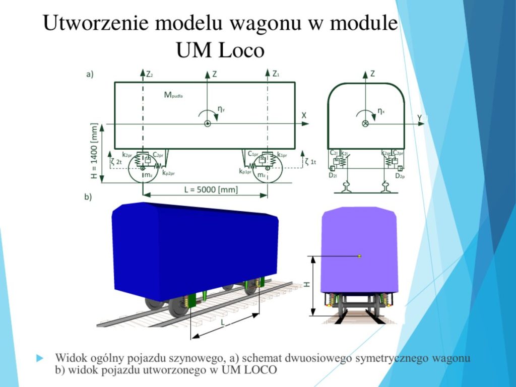 Model dwuosiowego wagonu utworzony w module UM LOCO