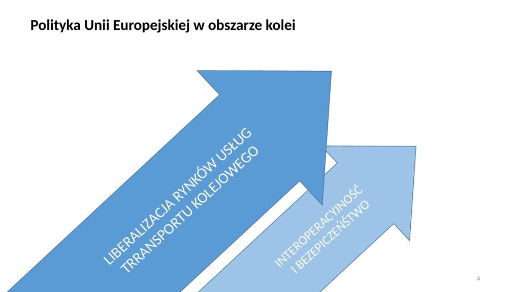 Dwa filary polityki Unii Europejskiej w obszarze kolei