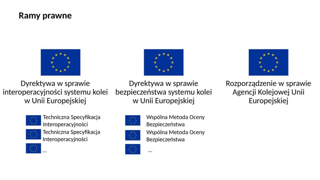 Ramy prawne systemu kolei w Unii Europejskiej