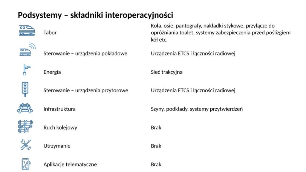 Podsystemy i przypisane im składniki interoperacyjności