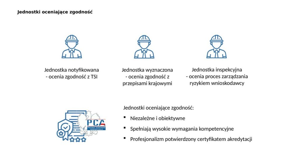 Jednostki oceniające zgodność: notyfikowana, wyznaczona, inspekcyjna
