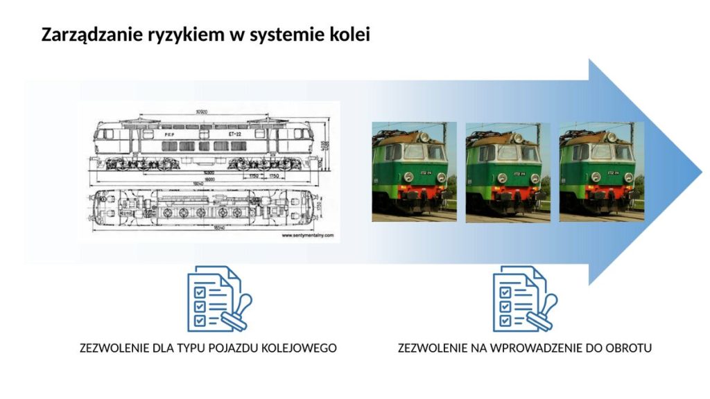 Zezwolenie dla typu pojazdu i zezwolenie na wprowadzenie do obrotu