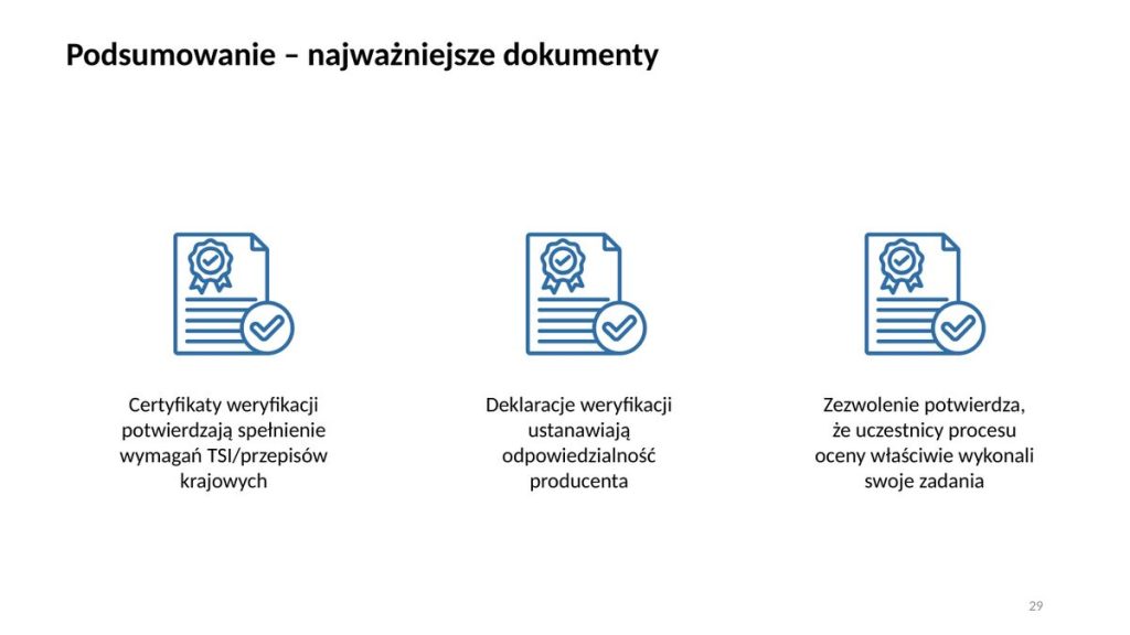 Podsumowanie – najważniejsze dokumenty w procesie dopuszczenia