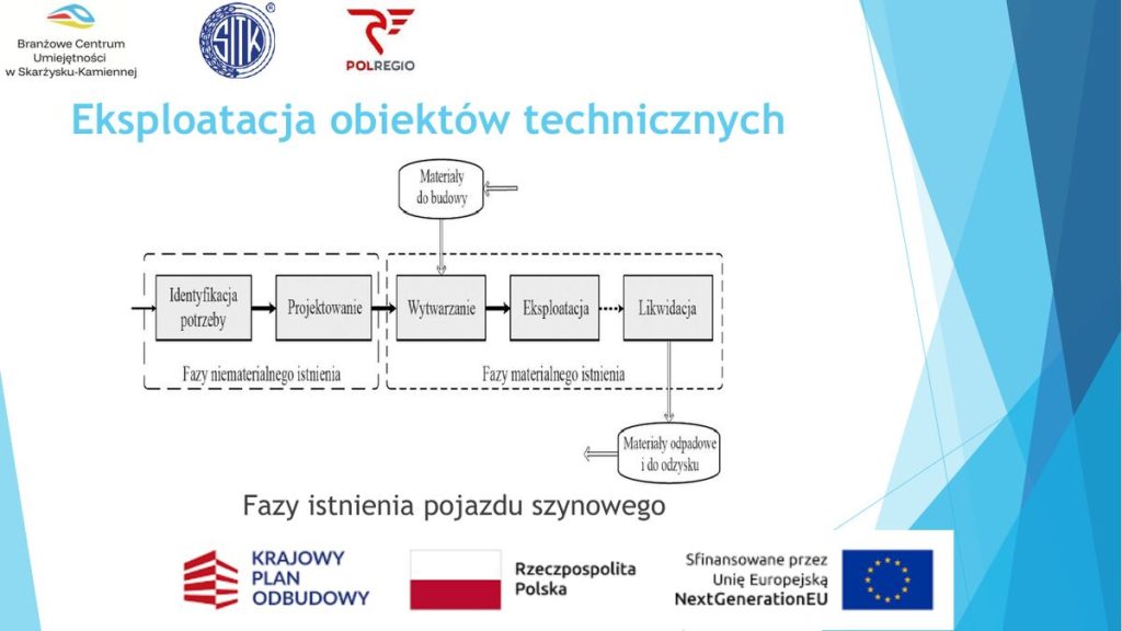 Fazy istnienia pojazdu szynowego