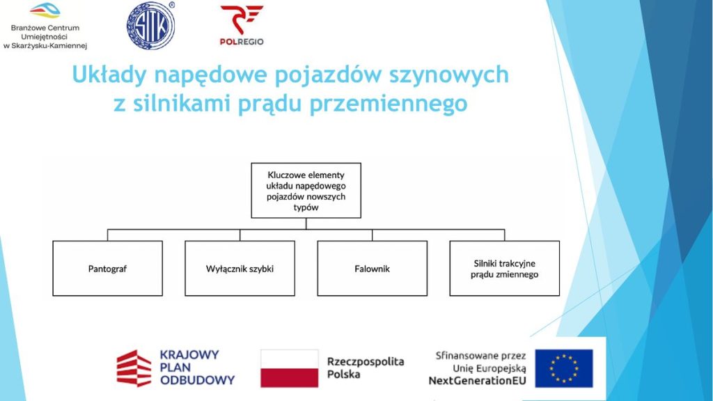 Schemat blokowy układu napędowego z silnikami prądu przemiennego