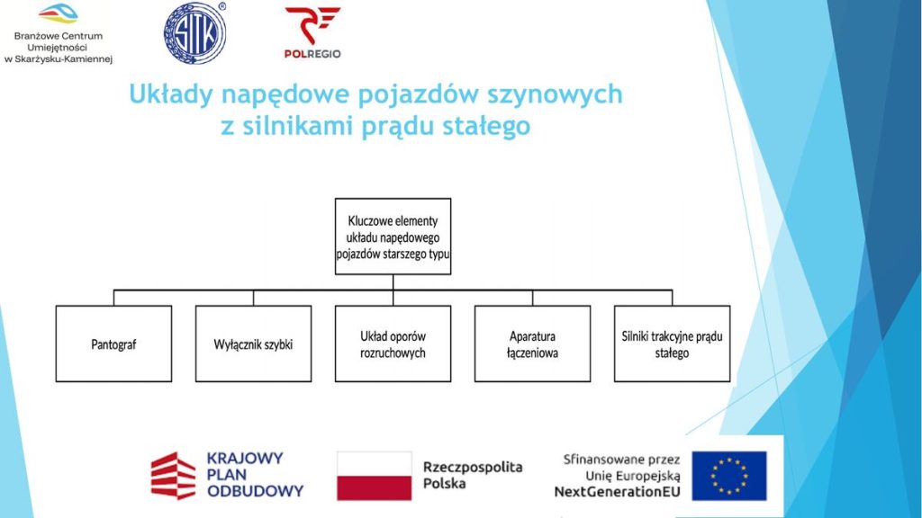 Schemat blokowy układu napędowego z silnikami prądu stałego