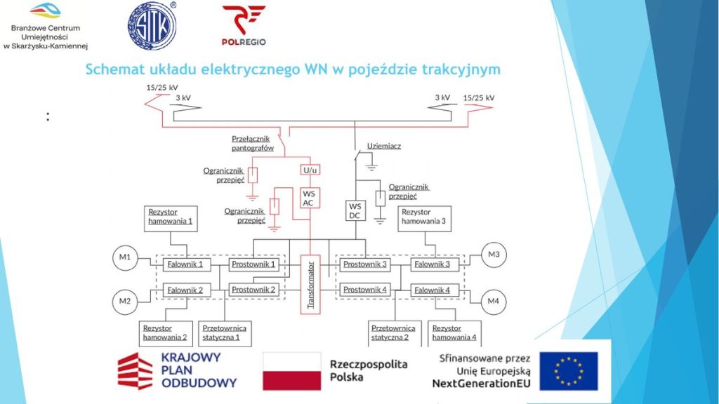 Schemat układu elektrycznego WN w pojeździe trakcyjnym