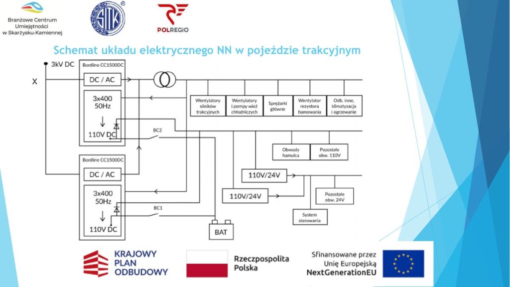 Schemat układu elektrycznego NN w pojeździe trakcyjnym