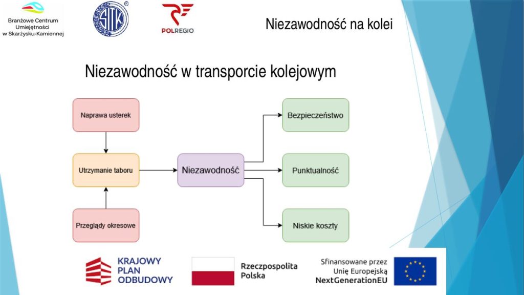 Niezawodność w transporcie kolejowym – powiązanie z bezpieczeństwem, punktualnością i kosztami