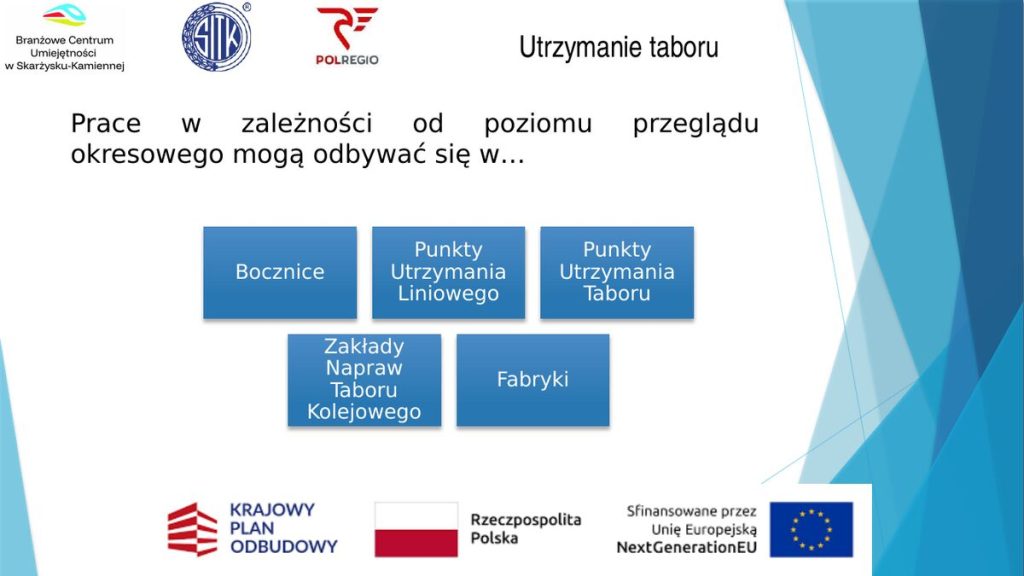 Miejsca wykonywania prac w zależności od poziomu przeglądu okresowego