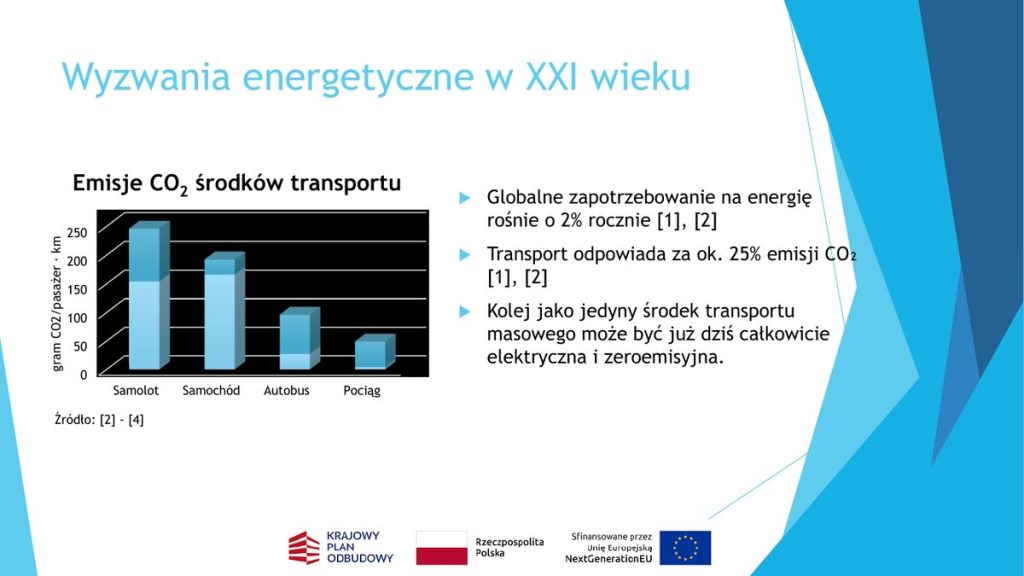Emisje CO₂ środków transportu i wyzwania energetyczne