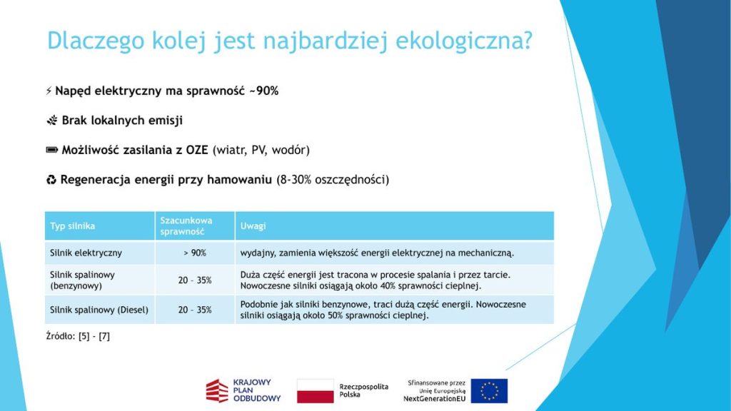 Dlaczego kolej jest najbardziej ekologiczna – porównanie sprawności napędów