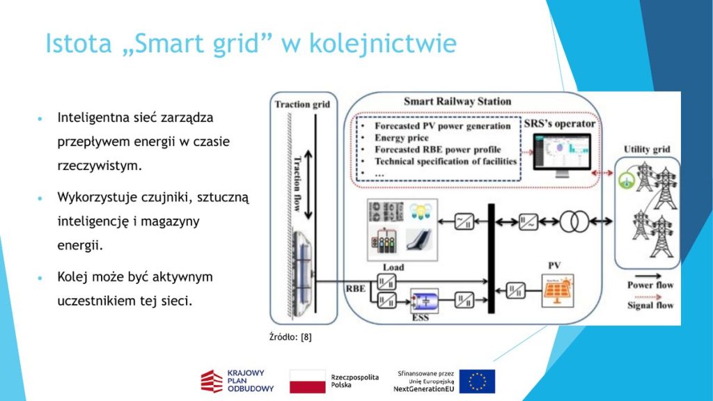 Istota „smart grid” w kolejnictwie