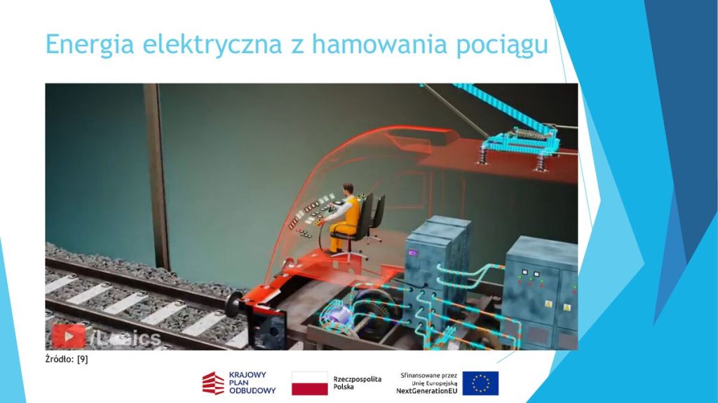 Energia elektryczna z hamowania pociągu