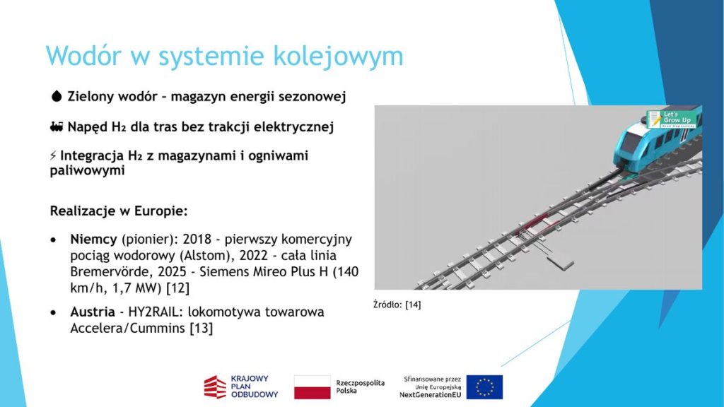 Wodór w systemie kolejowym – realizacje europejskie
