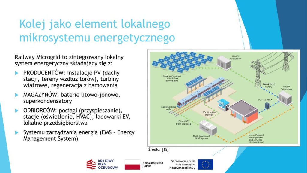 Kolej jako element lokalnego mikrosystemu energetycznego
