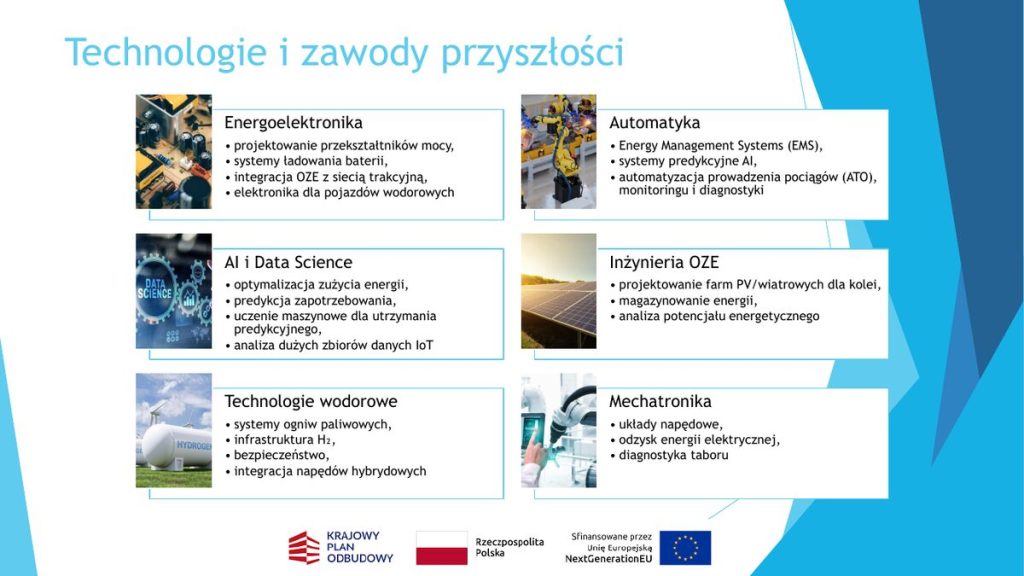 Technologie i zawody przyszłości w kolejnictwie