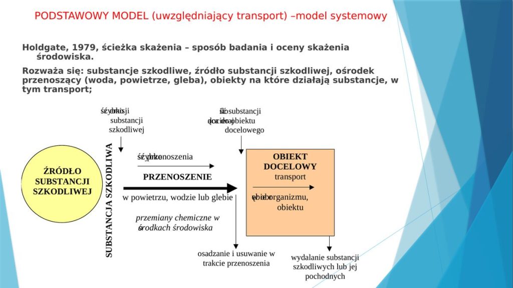 Podstawowy model systemowy – ścieżka skażenia wg Holdgate’a