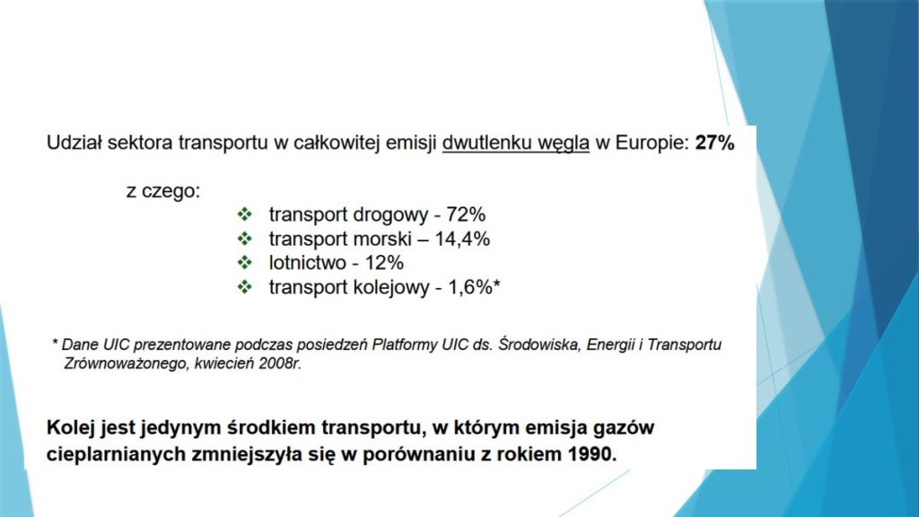 Udział sektora transportu w całkowitej emisji dwutlenku węgla w Europie