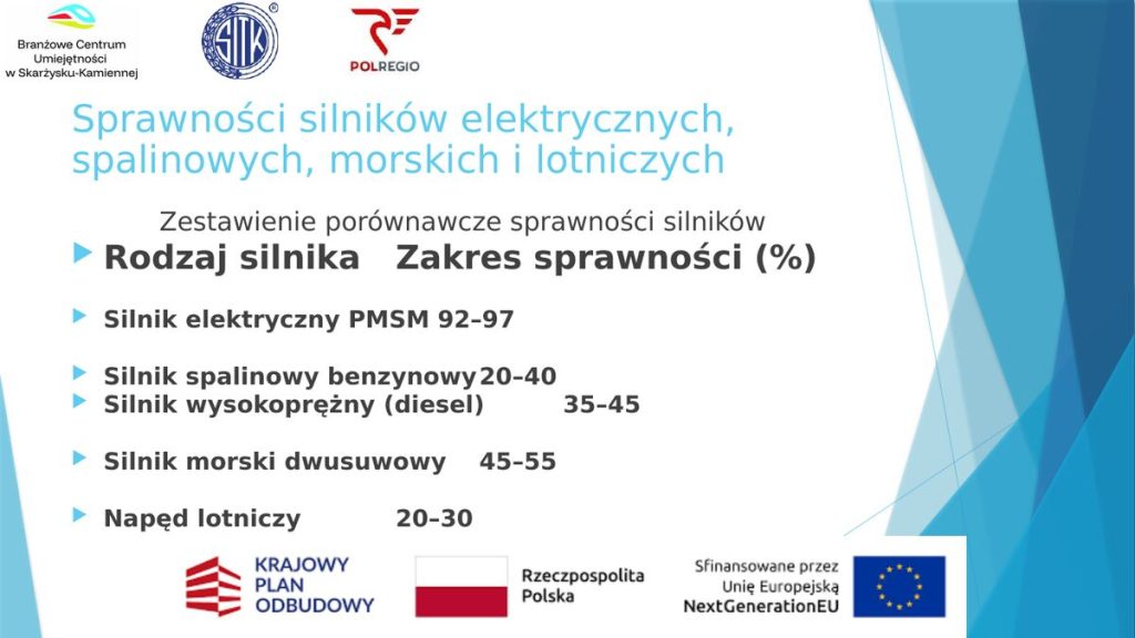 Zestawienie porównawcze sprawności silników