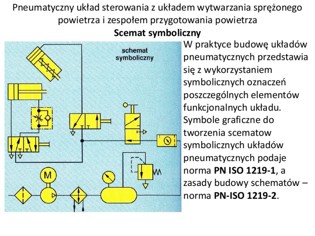Schemat symboliczny układu z zespołem przygotowania powietrza