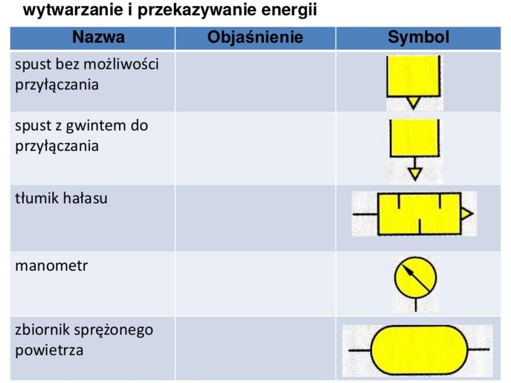Symbole: spusty, tłumik hałasu, manometr, zbiornik sprężonego powietrza