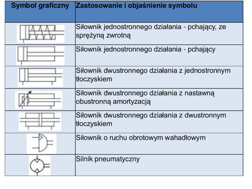 Symbole siłowników i silnika pneumatycznego