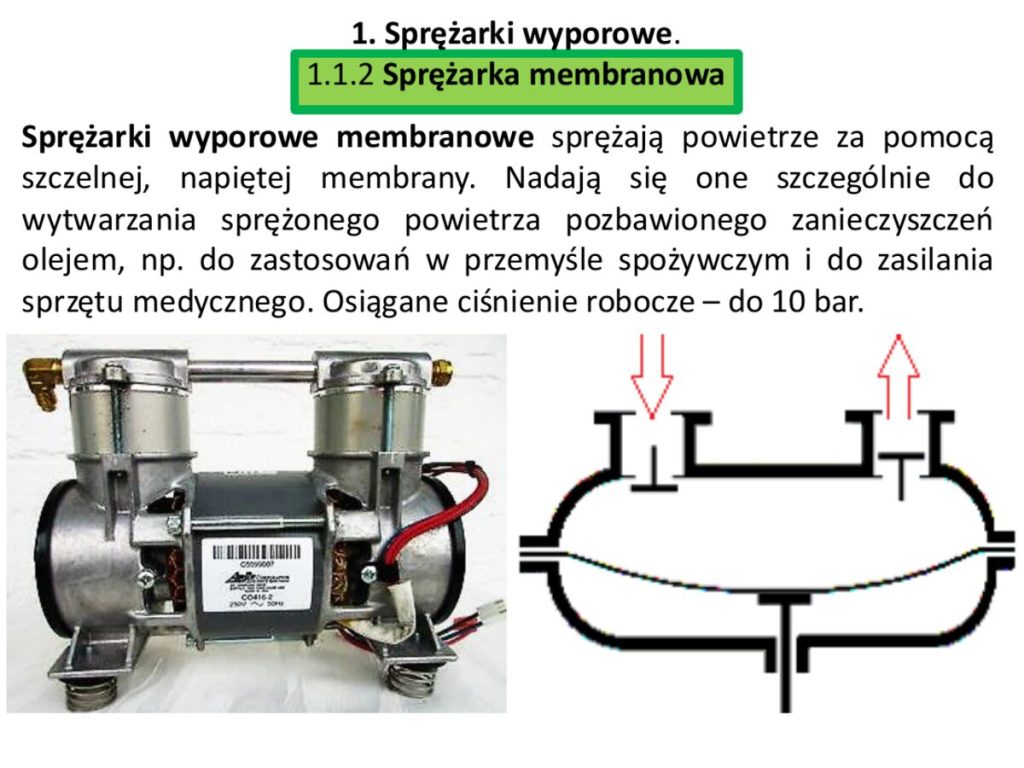 Sprężarka membranowa – zasada działania