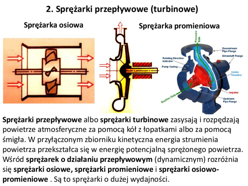 Sprężarka osiowa i sprężarka promieniowa – porównanie