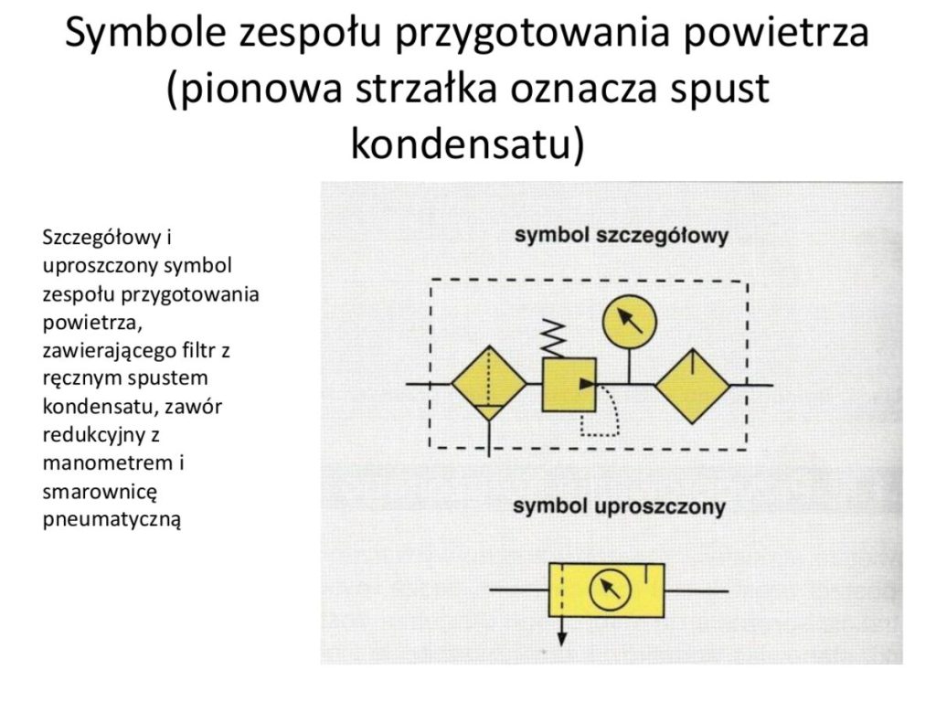Symbol szczegółowy i uproszczony zespołu przygotowania powietrza